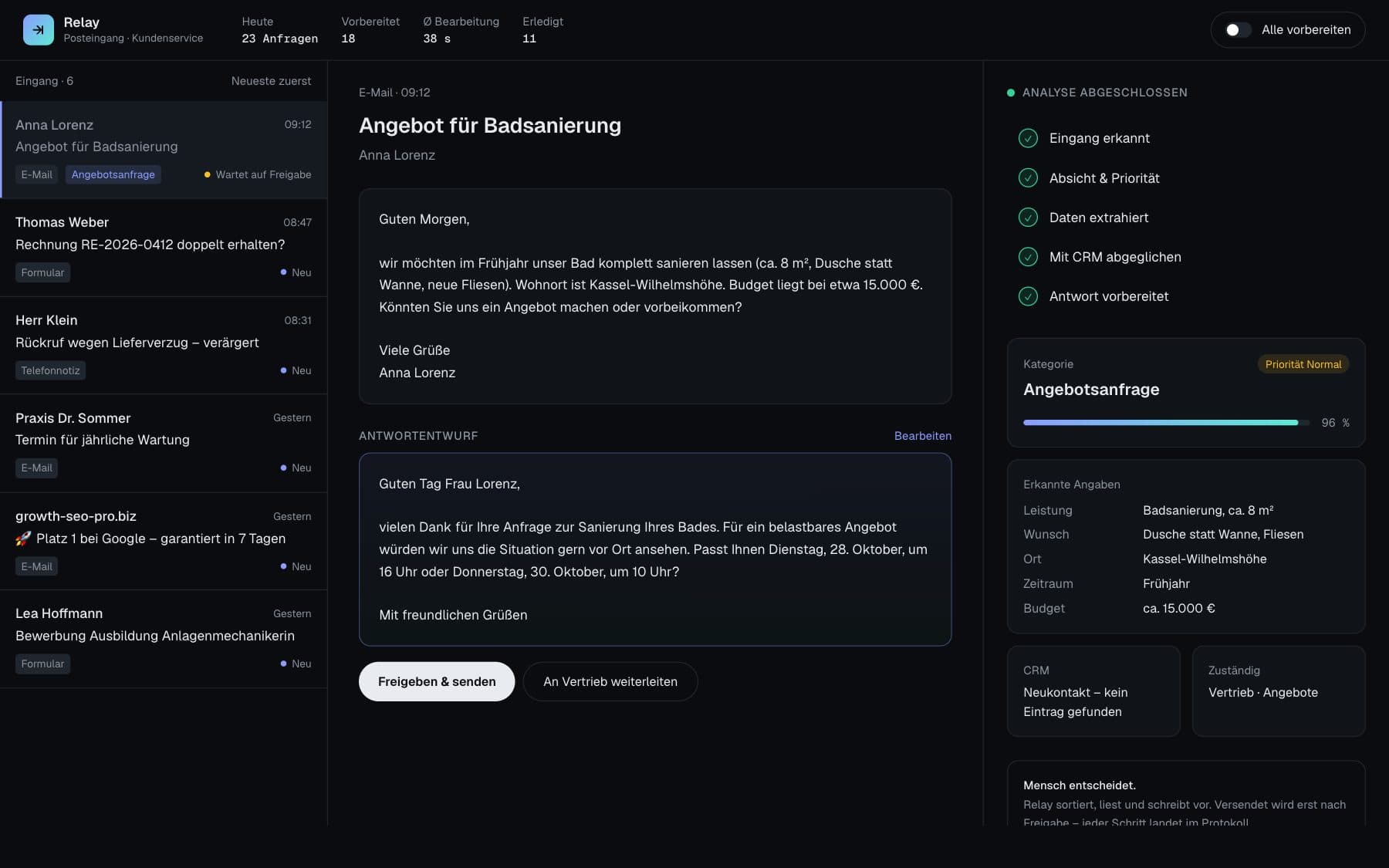 KI-Posteingang Relay mit eingeordneten Anfragen und Antwortentwurf